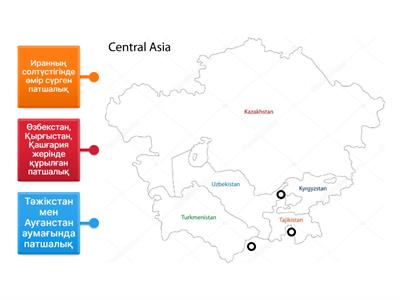  ОРТАЛЫҚ АЗИЯНЫҢ ЕЖЕЛГІ МЕМЛЕКЕТТЕРІ -1