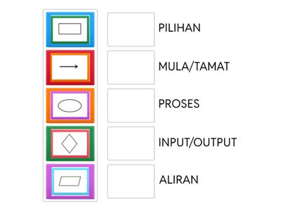 CARTA ALIR BAGI ALGORITMA