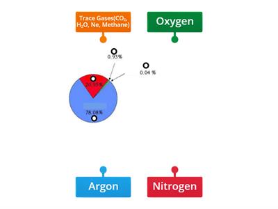 Composition of Earth's Atmosphere