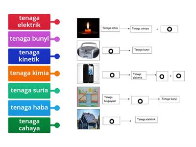  Perubahan Bentuk Tenaga (Tahun 4)