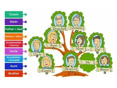 Family tree