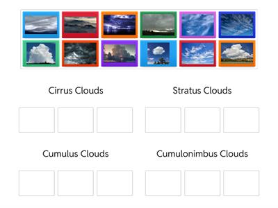 Sorting Clouds