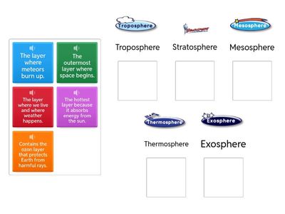 Layers of the Atmosphere