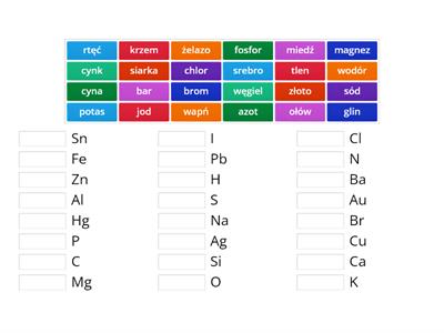 Pierwiastki chemiczne