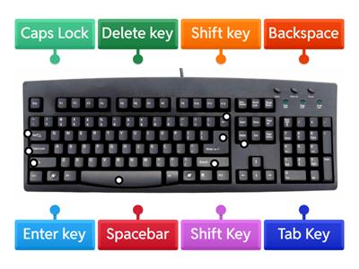 Keyboard task 