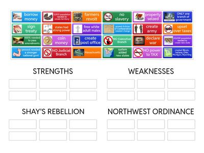 Sorting Articles of Confederation