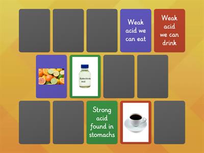 Year 8 Acids and Alkalis