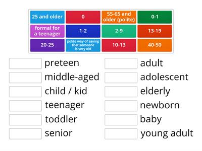 Stages of life