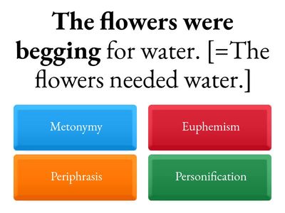 Identify a Figure of Substitution