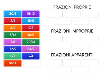 FRAZIONI PROPRIE IMPROPRIE APPARENTI