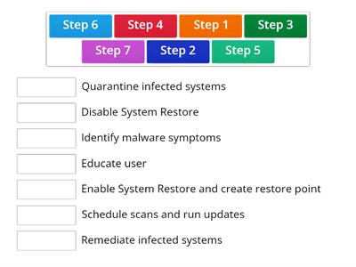 Comptia A+ Core 2 Malware Removal Process