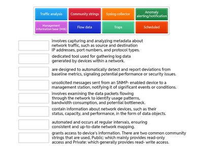 3.2 Network monitoring technologies