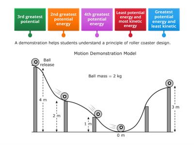 Review: Potential Energy and Kinetic Energy (PE+KE=100%)