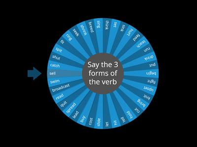 Irregular verbs (I, II, III, IV)