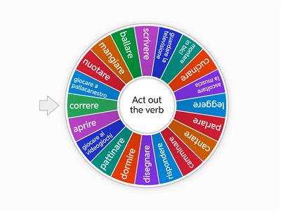 are/ere/ire verbs - charades