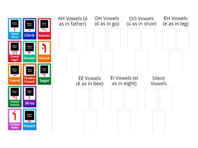 Hebrew Vowels By Sound