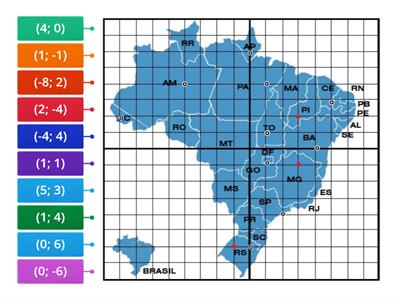 Plano cartesiano