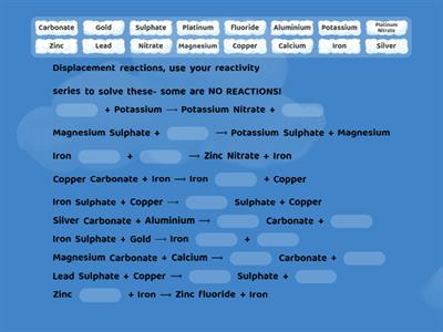 Ffynone House: Displacement Reactions