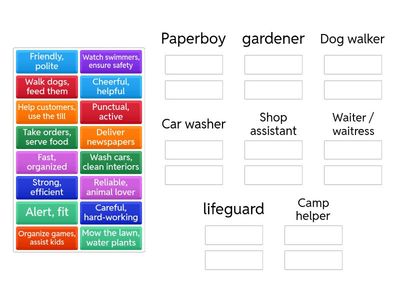 ACTIVITY 2 : jobs- tasks and qualities