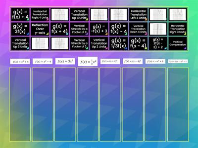 Quadratic Transformations