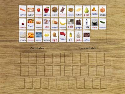 Countable and uncountable nouns