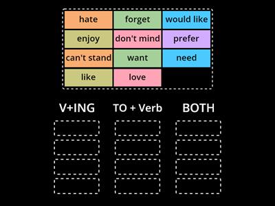 VERB PATTERNS