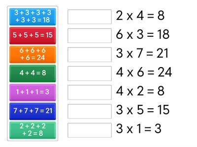 Repeated Addition & Multiplication Number Sentences