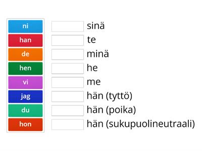 Trampolin kpl 1: persoonapronominit