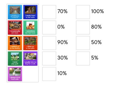 Adverbs of Frequency - KIDS