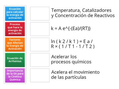 Energía de Activación