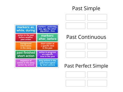 Narrative Tenses