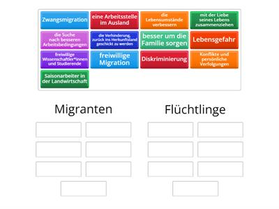 Migranten vs. Flüchtlinge