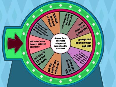 * Future probability discussion (Upper) 