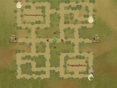 Layers of Atmosphere