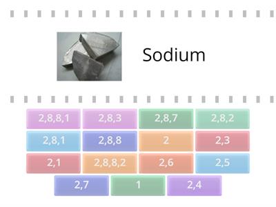 Year 10 Electronic configuration