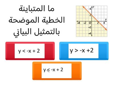  حل تمارين على درس المتباينات الخطية ذات متغيرين 