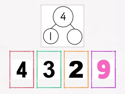 Part part whole revision.