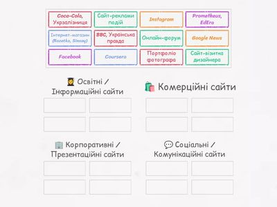 Розподіли сайти за цільовими аудиторіями