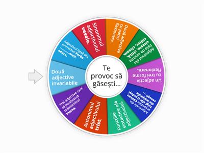 Adjectivul-clasa a VI-a 