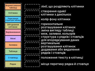Будова і властивості таблиці