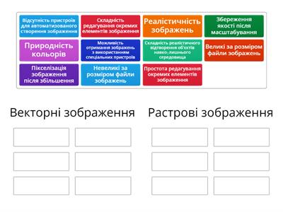 Переваги і недоліки векторних та растрових зображень