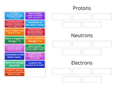 ME8a SciTut Atoms: Protons, Neutrons and Electrons