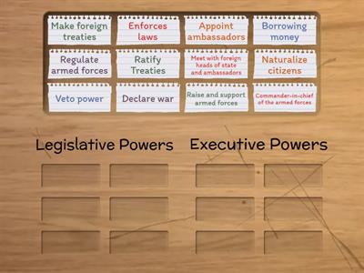 Legislative and Executive Powers