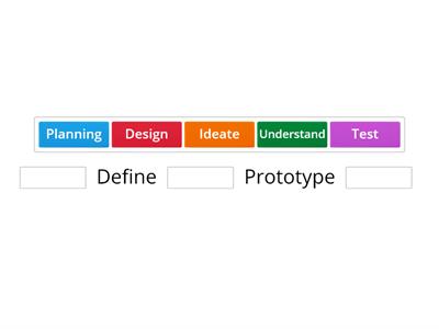 Design Thinking Process