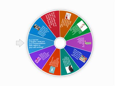 Introduction to Correction Code