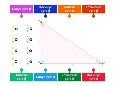 Синус, косинус, тангенс та котангенс гострих кутів прямокутного трикутника