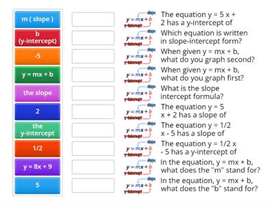 Slope-Intercept Form Matching Activity
