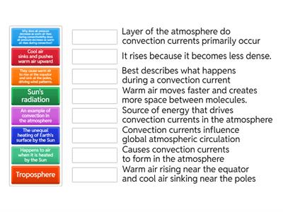 Convection Current