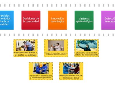 Intervenciones en las áreas de la Atención Primaria