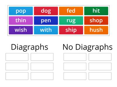 Diagraphs Vs No Diagraphs